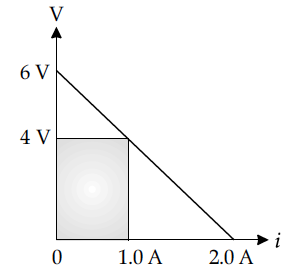 Question 2 Question-Image